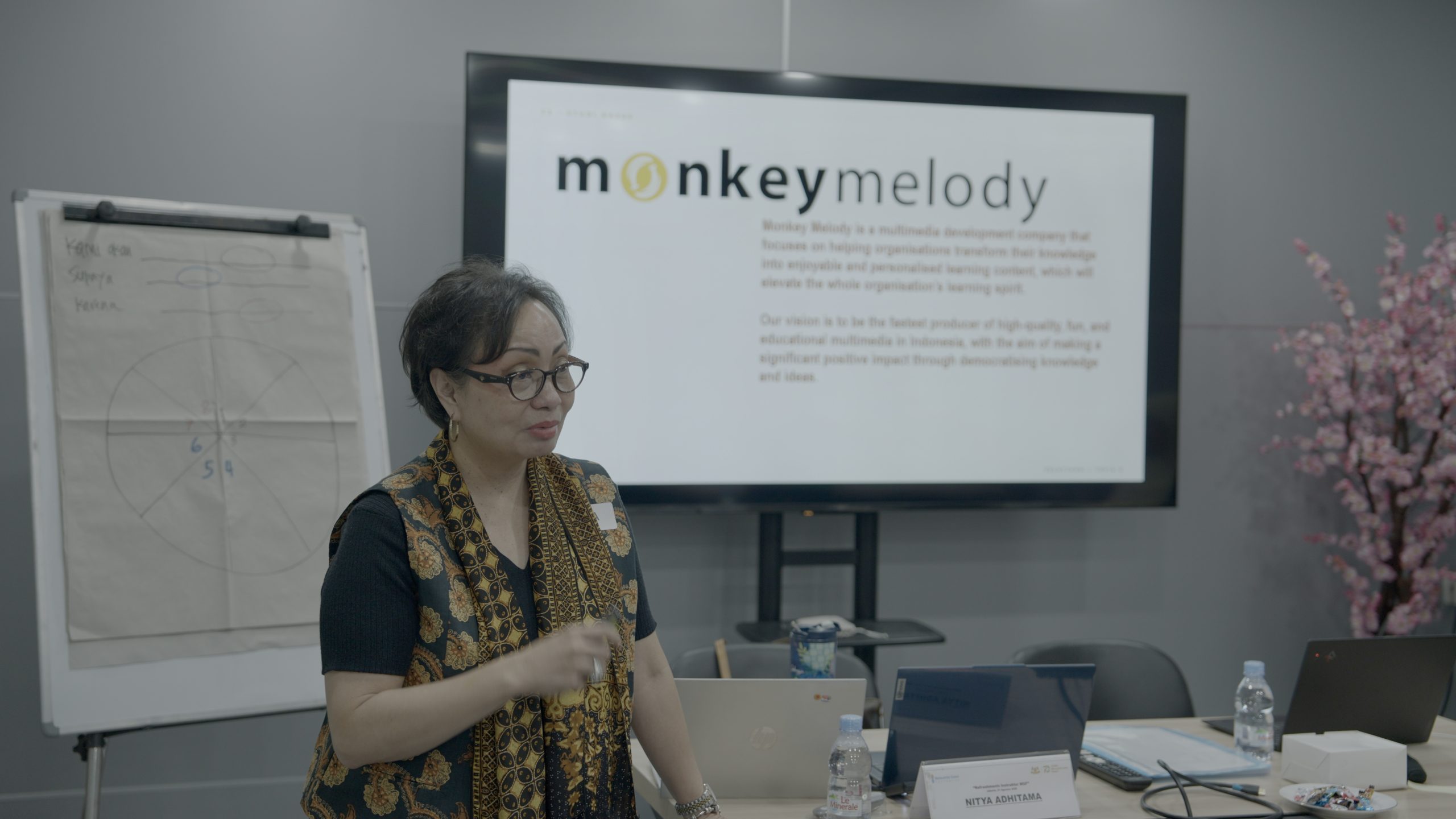 Perkenalan Sesi simulator studi kasus interaktif Monkey Melody