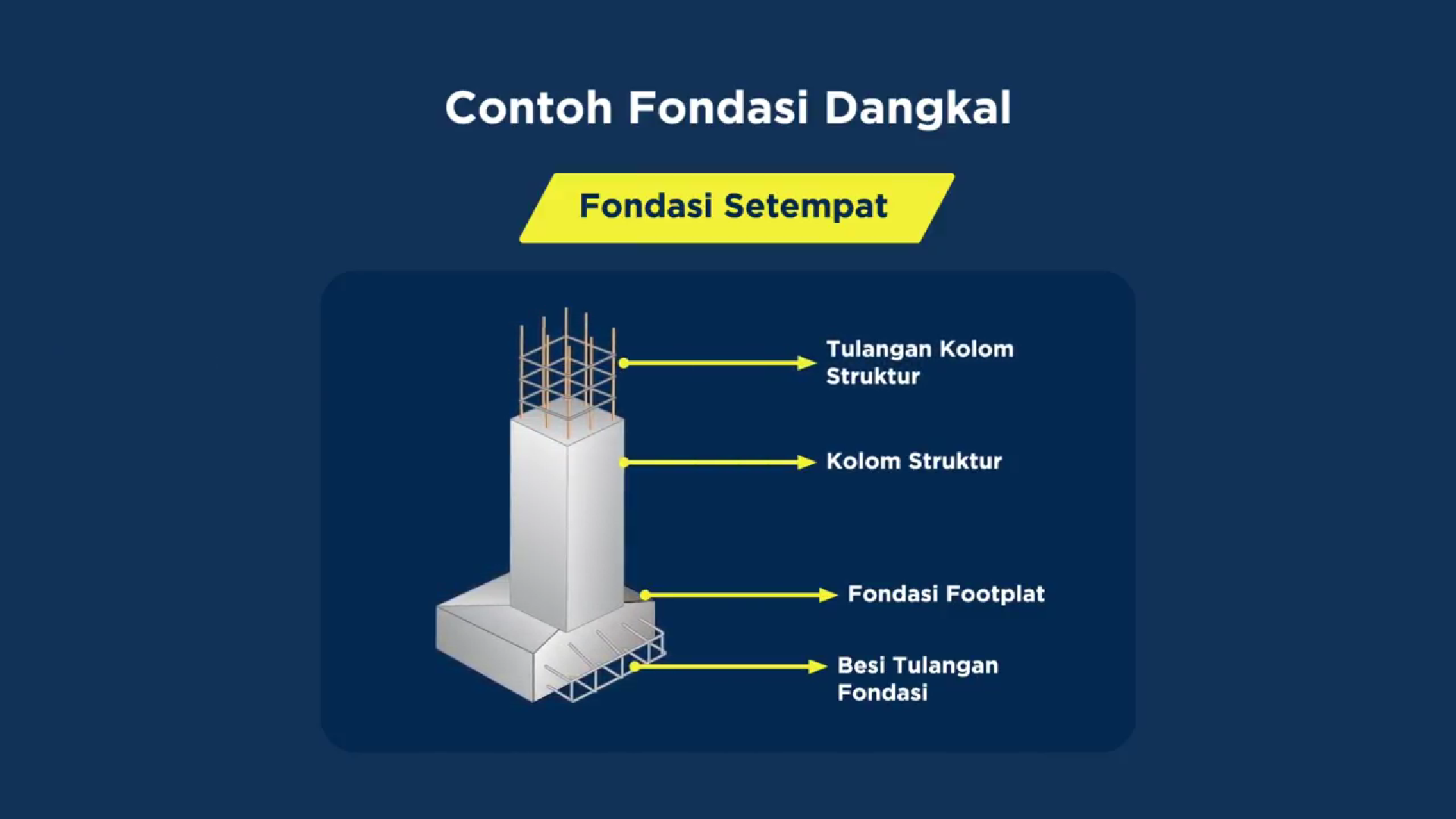 Contoh Penerapan penanda visual seperti panah dan bullet points pada video learning interaktif perusahaan