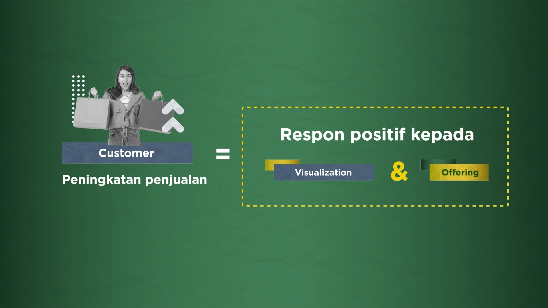 Proses penyusunan storyboard animasi dalam tahapan produksi video learning Monkey Melody - Storyboard video marketing
