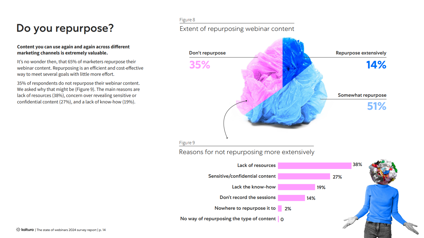 Kaltura data - webinar repurposing