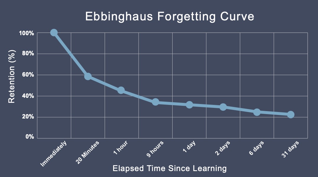 Sains di Balik Efektivitas Microlearning