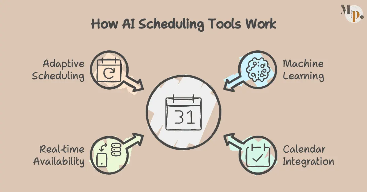 Cara kerja AI scheduling